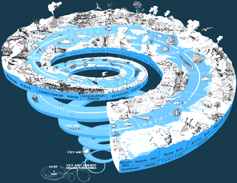 Diagram showing geologic time